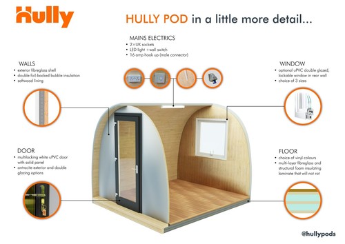 Garden office home - office,